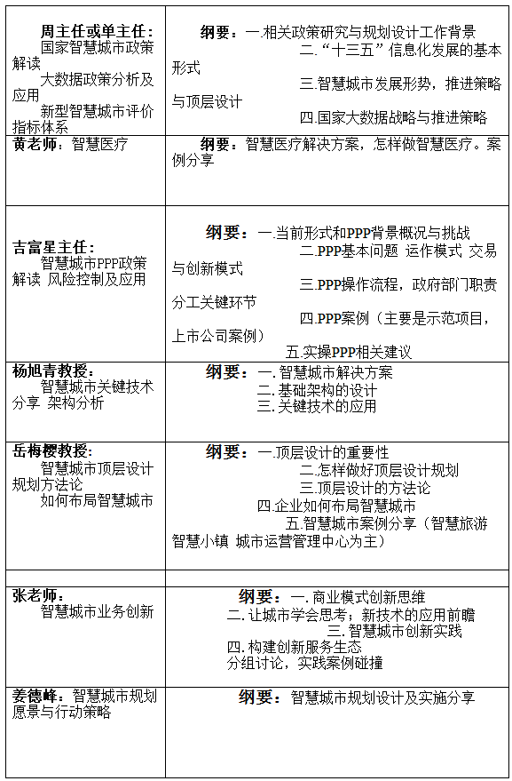 2017【智慧城市规划师】认证培训