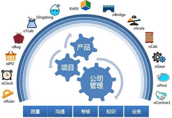 2017中国软件研发管理行业技术峰会