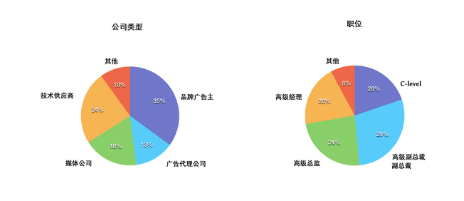 iDigital数字营销品牌广告主峰会