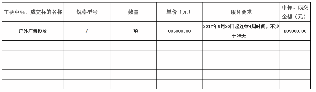 2017年上半年桂城城市形象推广户外广告投放项目（第二次）中标公告