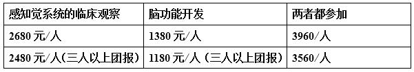 感知觉系统的临床观察、评估诊断及脑功能开发课程