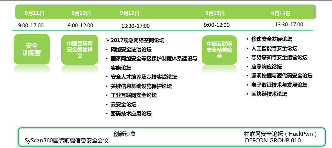 ISC中国互联网安全大会2017强势来袭！