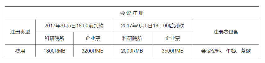 2017国际创新药产业高峰论坛