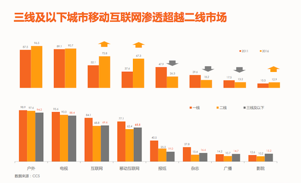 移动原生广告白皮书