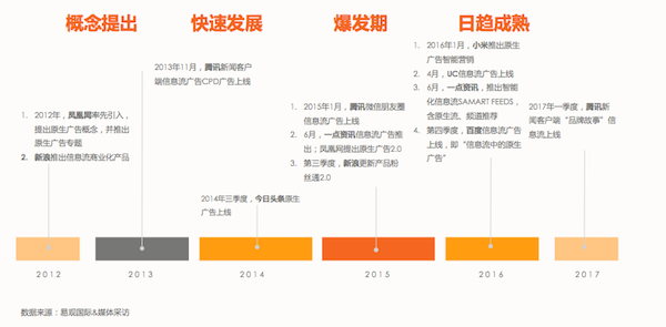 移动原生广告白皮书