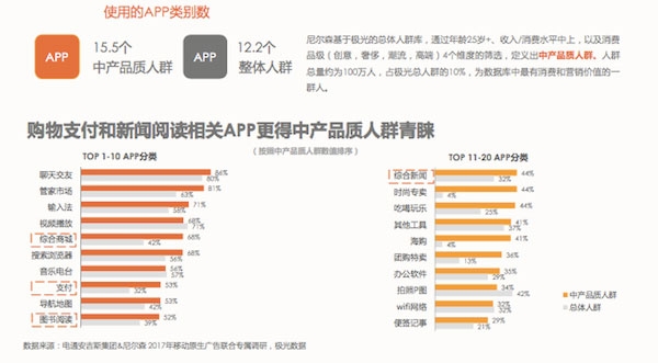 移动原生广告白皮书