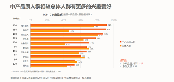 移动原生广告白皮书