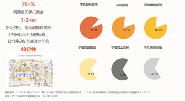 移动原生广告白皮书