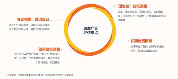 移动原生广告白皮书