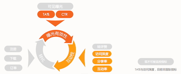 移动原生广告白皮书