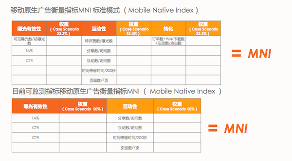 移动原生广告白皮书