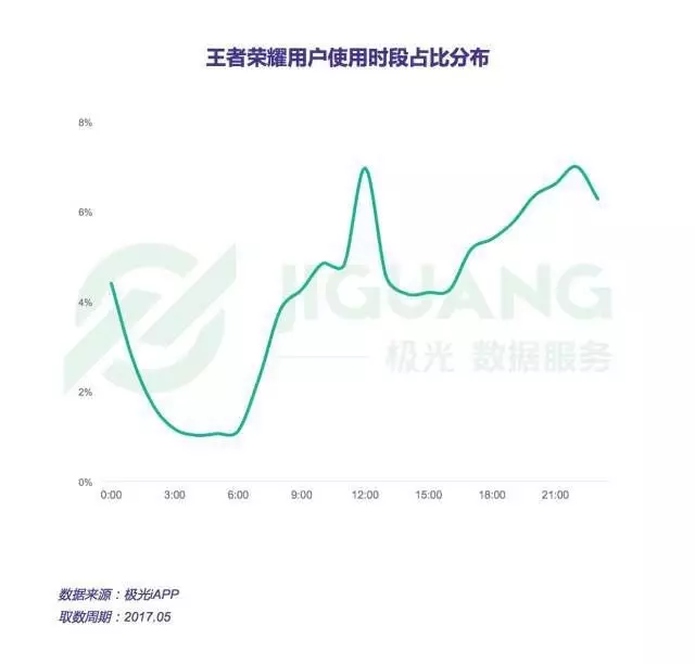 王者荣耀