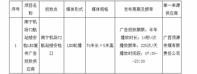 广西云龙招标集团有限公司南宁机场t2航站楼安检led宣传广告投放供应商ylczd20174002-g单一来源供应商公示