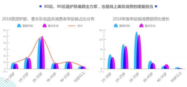 彩妆广告