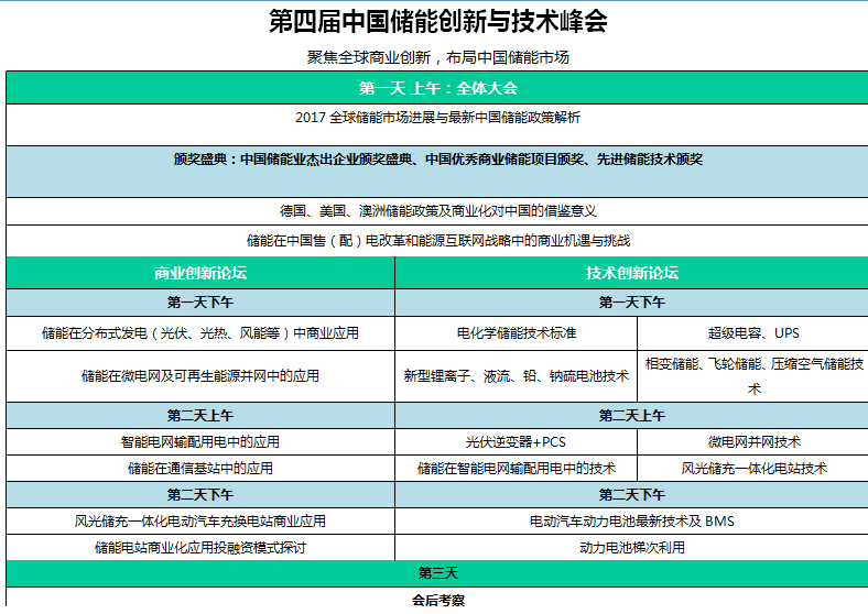 第四届中国储能创新与技术峰会（CESS 2017）