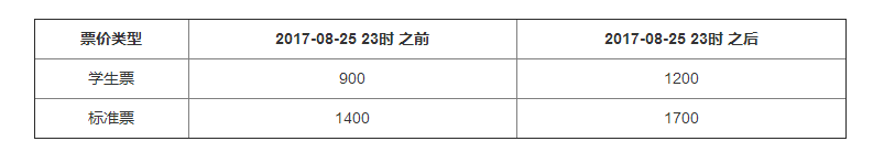 2017（第二届）癌症、炎症与免疫研讨会