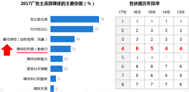 电视广告