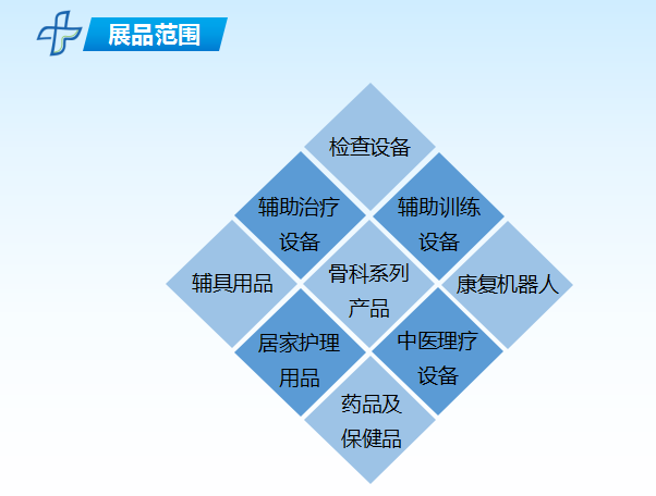 2017年中国（青岛）康复医学峰会暨肌骨疼痛康复学术会议