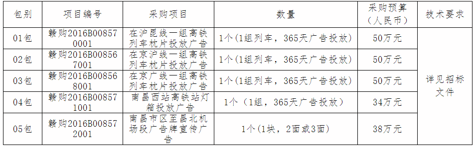 江西国政招标咨询有限公司关于江西省农业厅采购高铁、航空广告投放项目01包～05包（采购编号：jxgz2017-07-0201-01～05）电子化政府采购公开招标公告