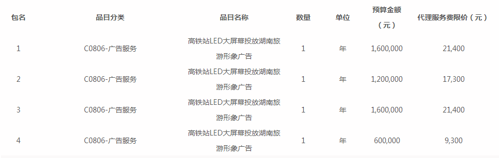 湖南省旅游发展委员会高铁站LED大屏幕投放湖南旅游形象广告项目公开招标公告