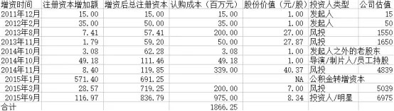 乐视