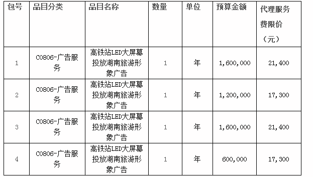 湖南省旅游发展委员会高铁站LED大屏幕投放湖南旅游形象广告项目公开招标更正公告