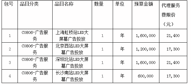 湖南省旅游发展委员会高铁站LED大屏幕投放湖南旅游形象广告项目公开招标更正公告