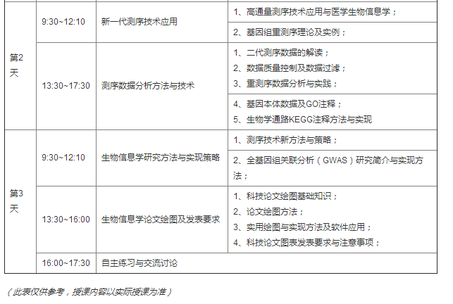 生物信息培训：生物信息学技术应用讲习班