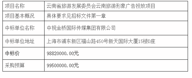 云南省旅游发展委员会云南旅游形象广告投放项目中标公告