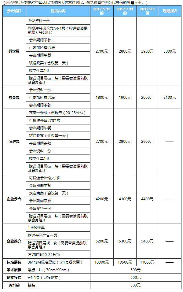 2017首届智能世界大会 ICSW-2017