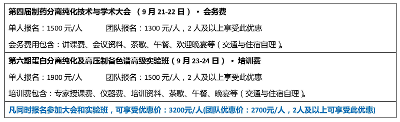 第四届制药分离纯化技术与学术大会