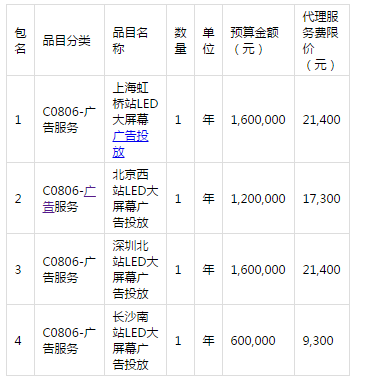 湖南省旅游发展委员会高铁站led大屏幕投放湖南旅游形象广告重新立项项目公开招标公告