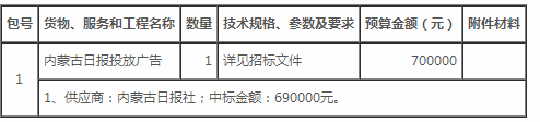 联合国防治荒漠化公约第十三次缔约方大会鄂尔多斯市筹备工作委员内蒙古日报投放广告中标（成交）公示