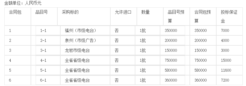 福建省体育彩票管理中心广播电台广告服务采购项目公开招标公告