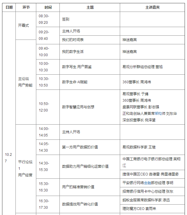 2017易观A10大数据应用峰会