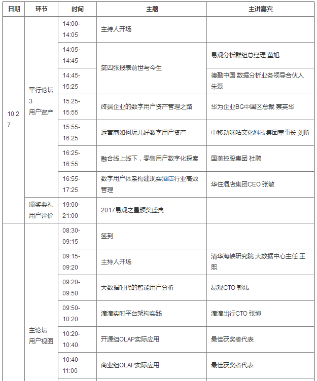 2017易观A10大数据应用峰会