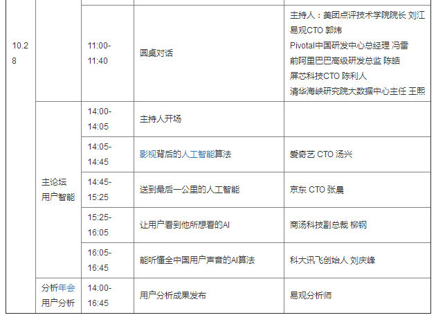 2017易观A10大数据应用峰会