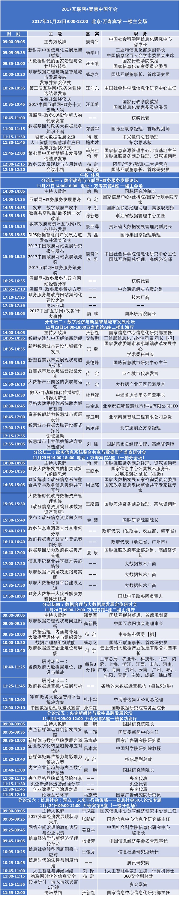 2017互联网+智慧中国年会