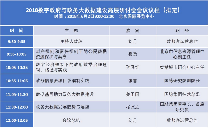 2018数字政府与政务大数据建设高层研讨会（时间+地点）