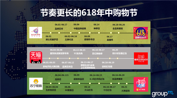 节奏更长的618购物节