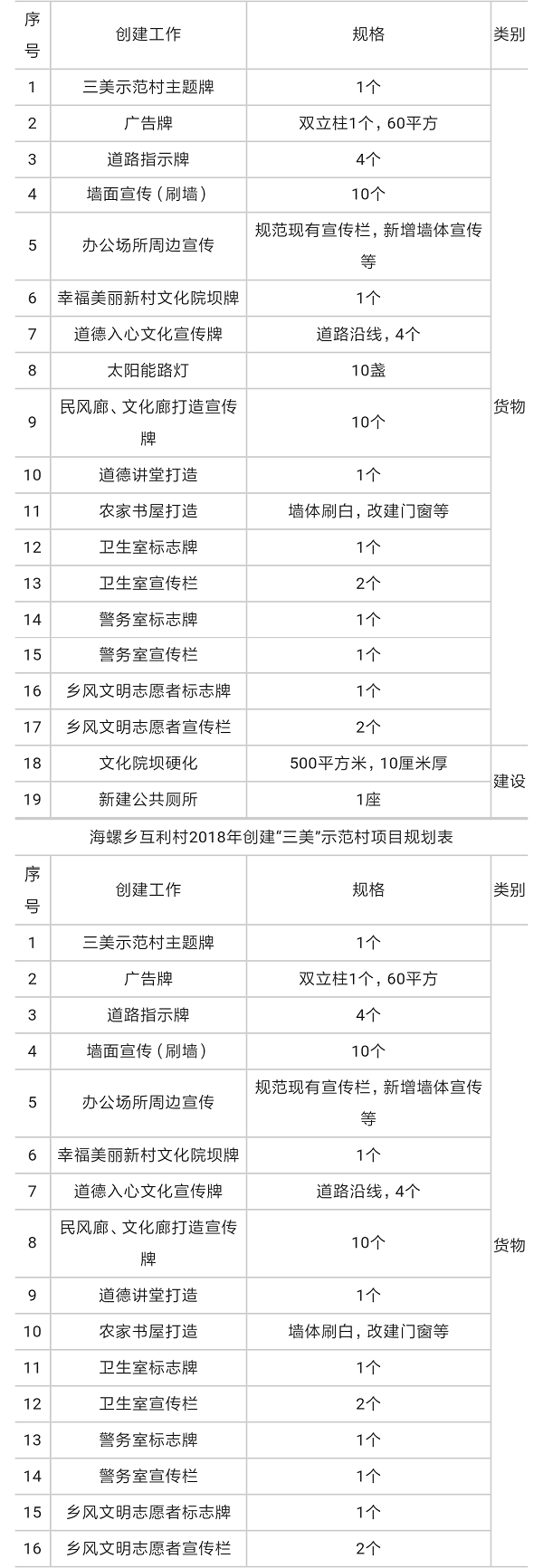 成都高新区海螺乡建立“三美”示范村广告基础设施安装项目招标公告