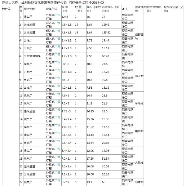 成雅铁路十一站及峨眉站广告灯箱采购项目招标