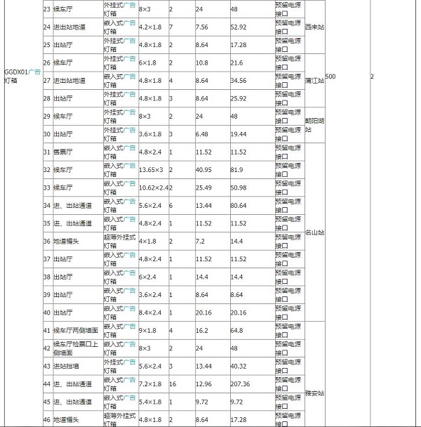 成雅铁路十一站及峨眉站广告灯箱采购项目招标