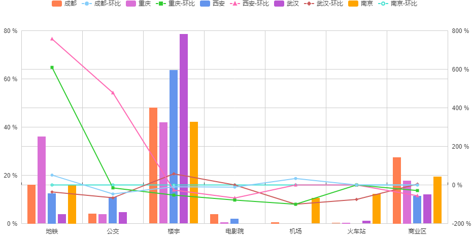 汽车广告分析数据