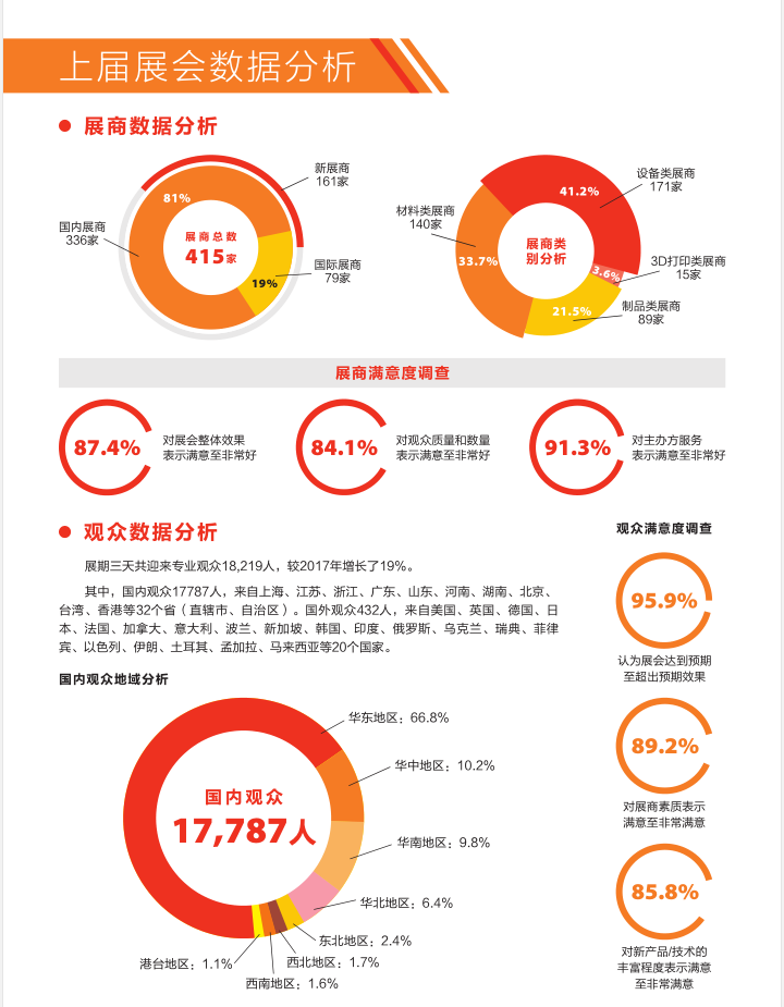 2019第十二届上海国际粉末冶金展览会（时间+地点）