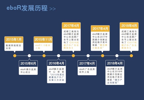 eboR发展历程