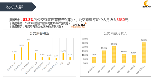 成都公交电视受众