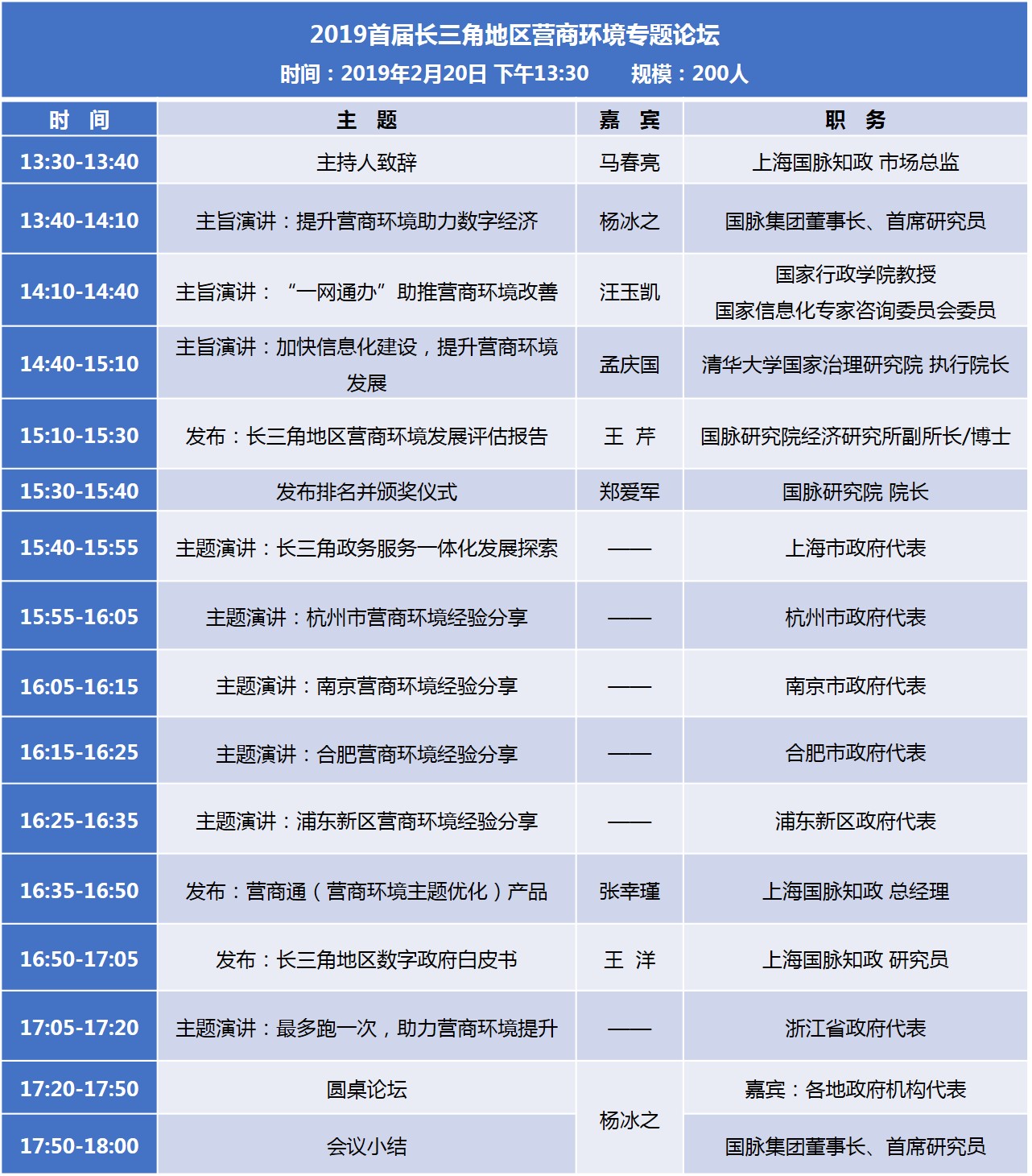 2019首届长三角地区营商环境专题论坛时间地点