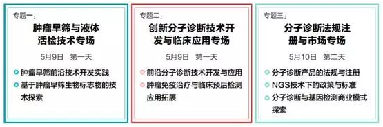 2019第五届中国先进分子诊断技术与应用论坛