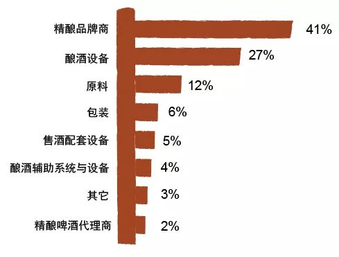 中国国际精酿啤酒会议暨中国国际有机产品展览会（时间+地点）